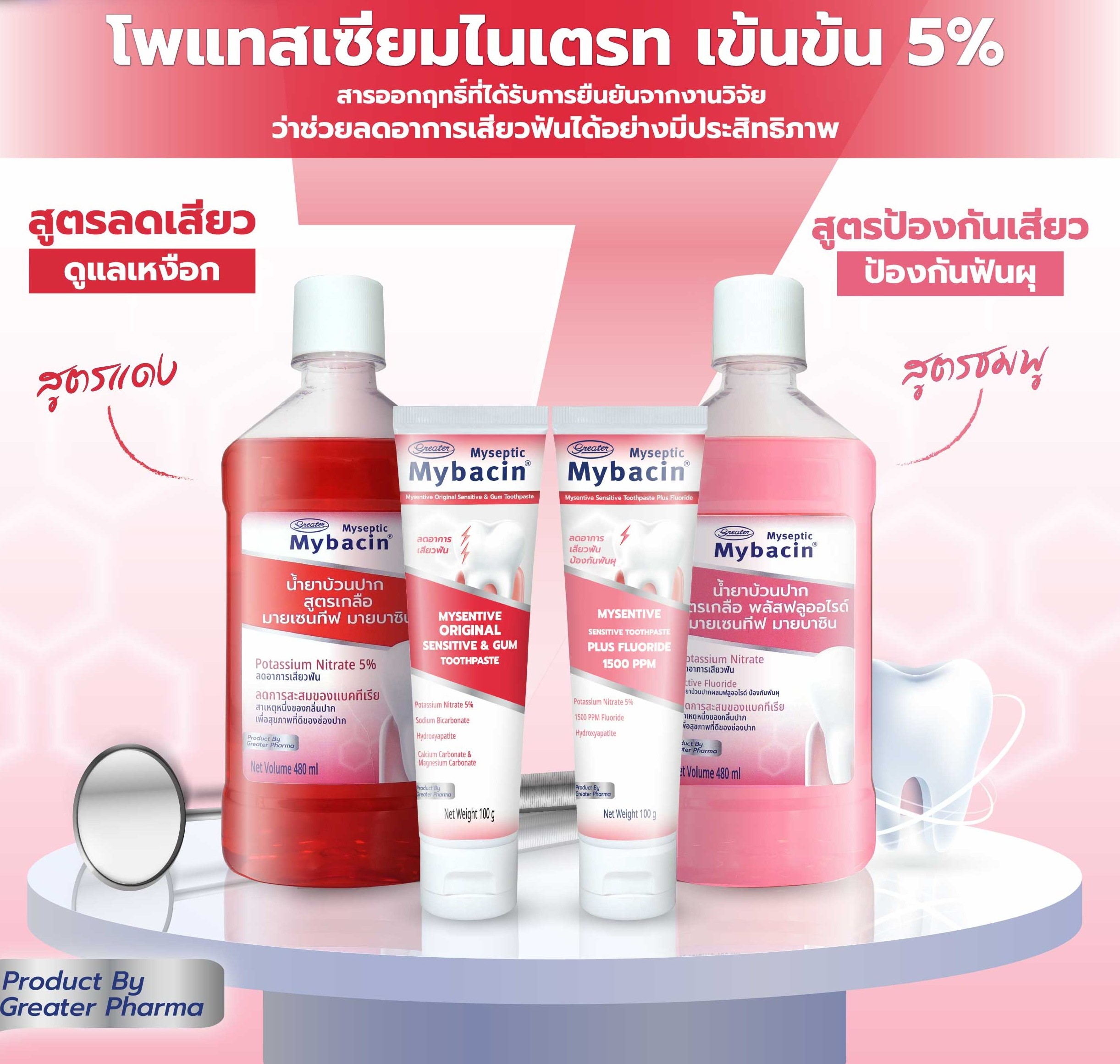 เซตคู่สุดคุ้ม มายเซนทีฟ (MySemptive)